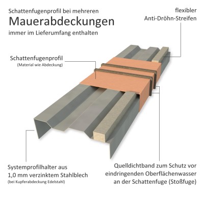 Click-Attika aus Aluminium Natur Länge: 1,00 Meter für 40 cm Mauerbreite